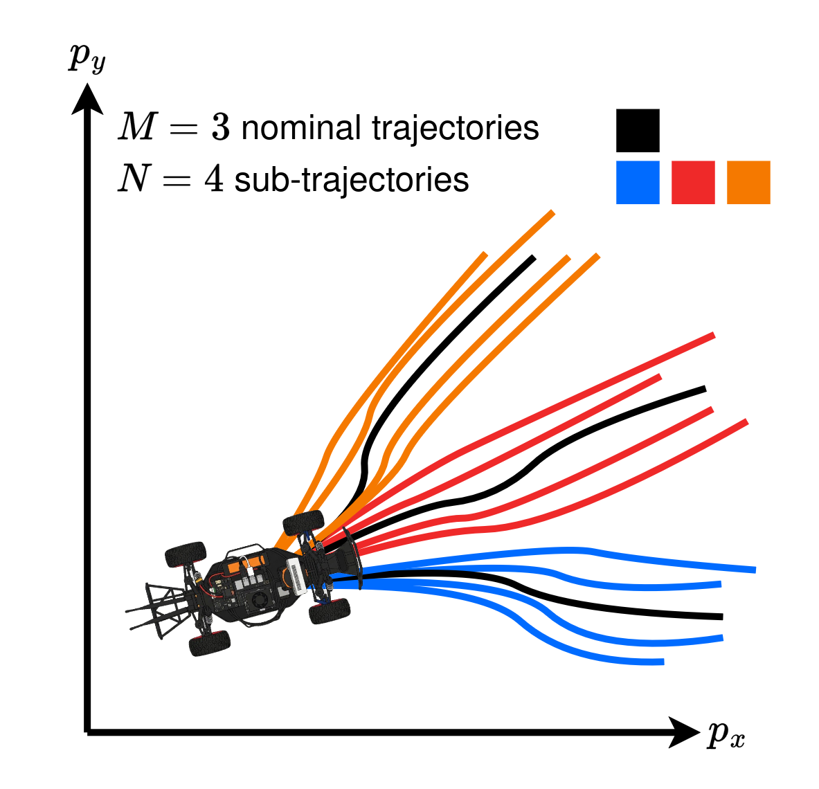 SRA-MPPI Augmented Sampling
