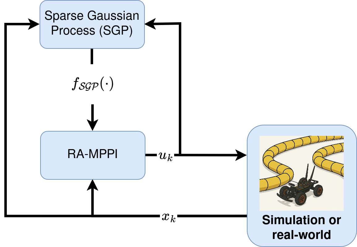 SRAMPPI Scheme